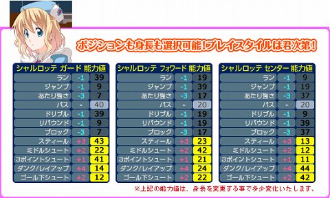 画像ギャラリー No.003のサムネイル画像 / 「フリスタ」,スペシャルキャラクター「秋山やよいシャルロッテ」を実装