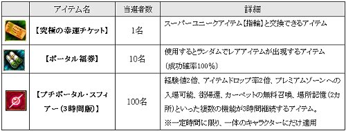 画像ギャラリー No.002のサムネイル画像 / 「RED STONE」ファミマ限定，BitCash20％還元キャンペーン