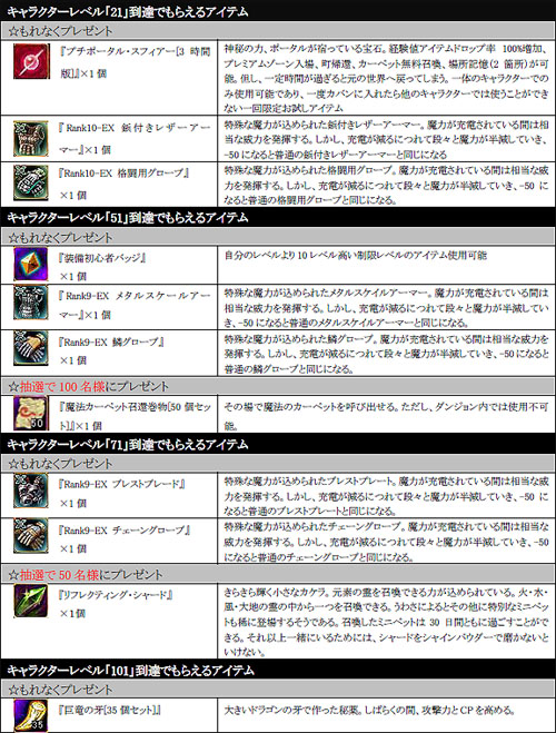 画像ギャラリー No.002のサムネイル画像 / 「RED STONE」新規登録キャンペーン＆レベルアップキャンペーン