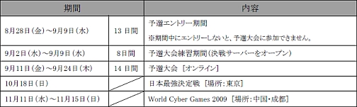 画像ギャラリー No.001のサムネイル画像 / 「RED STONE」が「WCG2009」に参戦，予選エントリー本日開始