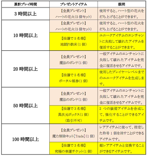 ���������꡼ No.002�Υ���ͥ������ / ��RED STONE�ס���ǧ�ͥåȥ��ե��ǥץ쥤���ƥ����ƥ���餪��