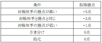 ���������꡼ No.006�Υ���ͥ������ / ��RED STONE�ס����о��GVG���꡼�ʥ��ɡɤθ����ƥ��ȳ���