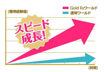 画像ギャラリー No.002のサムネイル画像 / 「RED STONE」獲得経験値が多いワールド「Gold Experience」が明日始動