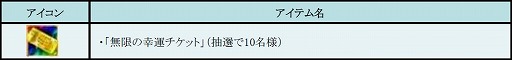 画像ギャラリー No.014のサムネイル画像 / 「RED STONE」見た目も華やかな新システム「チェンジコスチューム」が実装
