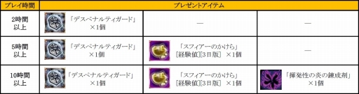 画像ギャラリー No.002のサムネイル画像 / 「RED STONE」，公認ネットカフェにて夏のキャンペーンを8月1日まで開催