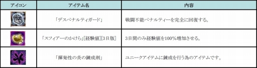 画像ギャラリー No.003のサムネイル画像 / 「RED STONE」，公認ネットカフェにて夏のキャンペーンを8月1日まで開催