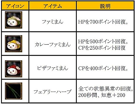 ���������꡼ No.001�Υ���ͥ������ / ��RED STONE�ס����ꥤ�٥�ȡ֥ե��ߤޤ�å�������פ�»ܡ�31���ޤ�