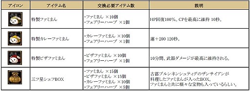 ���������꡼ No.002�Υ���ͥ������ / ��RED STONE�ס����ꥤ�٥�ȡ֥ե��ߤޤ�å�������פ�»ܡ�31���ޤ�