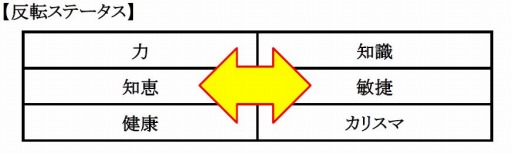 画像集#001のサムネイル/「RED STONE」,メイドの変身職「黒魔術師」を実装。「試練のダンジョン」も追加