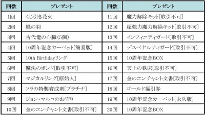 画像ギャラリー No.001のサムネイル画像 / 「RED STONE」10th Anniversaryイベントを開催。10th Birthdayリングなど登場