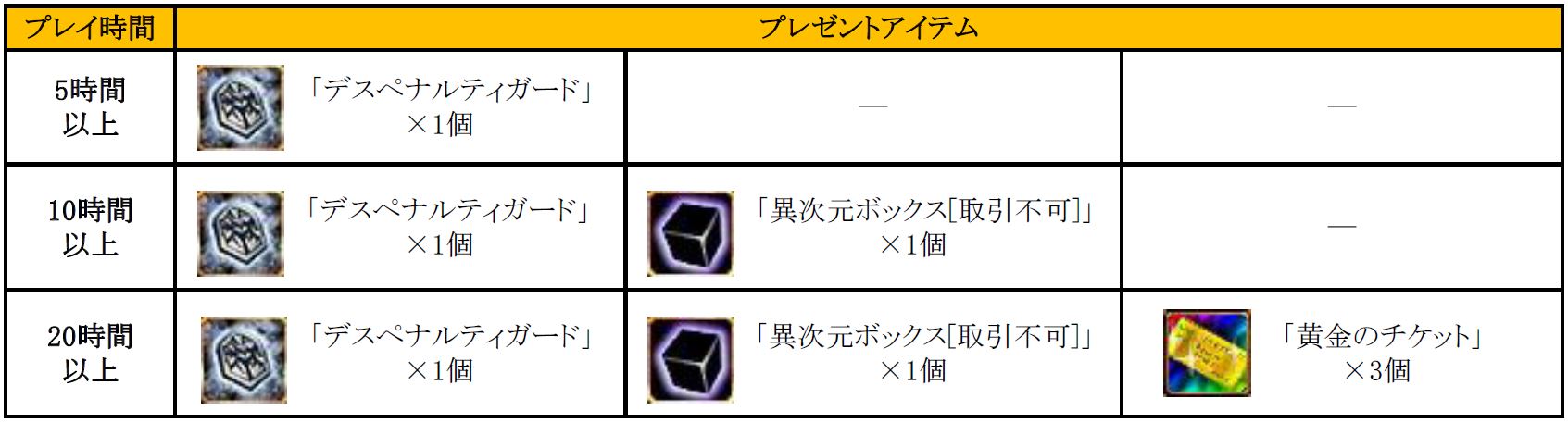 画像集 001 Red Stone 累計時間でアイテムをもらえるネットカフェキャンペーンが開催