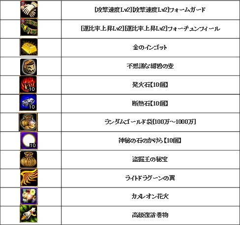 ꡼ No.003Υͥ / RED STONEפ4GamerȤΥܥ٥Ȥȡ󥹥ɥåפ4GamerBoxפƥ쥢ƥ