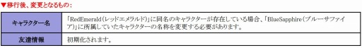 画像ギャラリー No.004のサムネイル画像 / 「RED STONE」，合併ワールド「ライトニング」が登場＆記念イベント開催