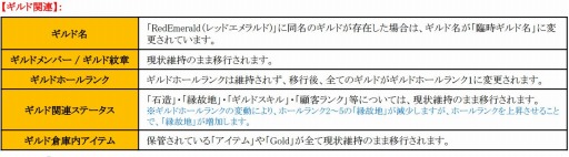 画像ギャラリー No.006のサムネイル画像 / 「RED STONE」，合併ワールド「ライトニング」が登場＆記念イベント開催