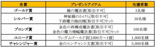 画像ギャラリー No.008のサムネイル画像 / 「RED STONE」，合併ワールド「ライトニング」が登場＆記念イベント開催