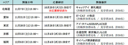 ꡼ No.003Υͥ / RED STONEס4vs4饤ĺץȥ꡼դ»
