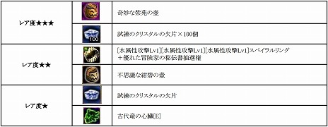 ꡼ No.007Υͥ / RED STONEס緿åץǡȡֱ̿ʡפ1217˼٥륭å׳˲ä5žǽ