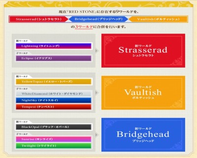 ꡼ No.003Υͥ / RED STONEס2016ǯ12ʹߤΥɥޥåפˡɹʻWorld Integrationפ»