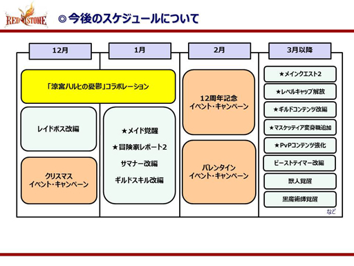 Red Stone に新しい風を吹き込んで運営12周年を迎えたい 新プロデューサーに17年の抱負とロードマップについて聞いてきた