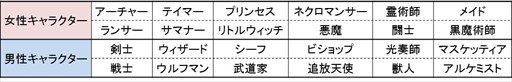 画像ギャラリー No.002のサムネイル画像 / 「RED STONE」，バレンタインイベントがスタート。13周年カウントダウンも進行中