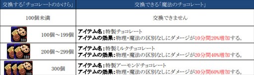 画像ギャラリー No.005のサムネイル画像 / 「RED STONE」，バレンタインイベントがスタート。13周年カウントダウンも進行中