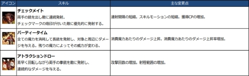 画像ギャラリー No.012のサムネイル画像 / 「RED STONE」5月30日に実施予定のアップデート情報が公開に