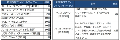 画像ギャラリー No.013のサムネイル画像 / 「RED STONE」5月30日に実施予定のアップデート情報が公開に