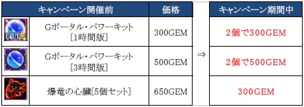 画像ギャラリー No.005のサムネイル画像 / 「RED STONE」,高速キャラ育成「GoldEx World」をサポートするキャンペーンが本日開始