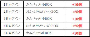���������꡼ No.012�Υ���ͥ������ / ��RED STONE�ס���14th Anniversary��󥰡פʤɤ��������14��ǯ��ǰ���ܺספ�������������