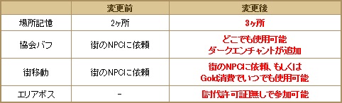 画像ギャラリー No.004のサムネイル画像 / 「RED STONE」,抽選でWebMoneyなどがもらえる14周年記念イベントがスタート