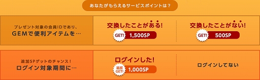 画像ギャラリー No.012のサムネイル画像 / 「RED STONE」,総額最大7億ポイント還元キャンペーンが開始。強力な装備が入手できる「アニバーサリーモード」も実施