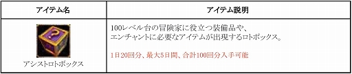 画像ギャラリー No.002のサムネイル画像 / 「RED STONE」で「今はじめるとロト最大100回プレゼントキャンペーン」が開催