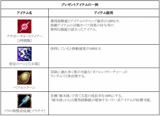 画像ギャラリー No.005のサムネイル画像 / 「RED STONE」で「今はじめるとロト最大100回プレゼントキャンペーン」が開催