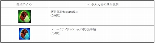 画像ギャラリー No.010のサムネイル画像 / 「RED STONE」で「今はじめるとロト最大100回プレゼントキャンペーン」が開催