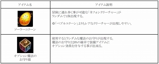 画像ギャラリー No.011のサムネイル画像 / 「RED STONE」で「今はじめるとロト最大100回プレゼントキャンペーン」が開催