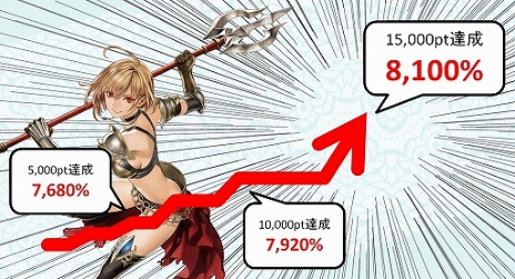 ���������꡼ No.007�Υ���ͥ������ / ��RED STONE�ס��и�����Ψ������8100��ˤʤ����̥����С���GoldEx World�פ�7��24���˥����ץ������ǹ�ھ��ʤ���館�������1000���ߥ����ڡ���פⳫ��