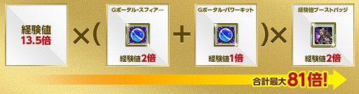 画像ギャラリー No.002のサムネイル画像 / 「RED STONE」,高速キャラ育成ワールド「GoldEx World」がオープン