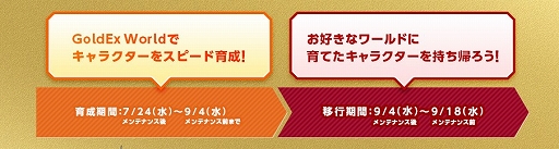 画像ギャラリー No.003のサムネイル画像 / 「RED STONE」,高速キャラ育成ワールド「GoldEx World」がオープン