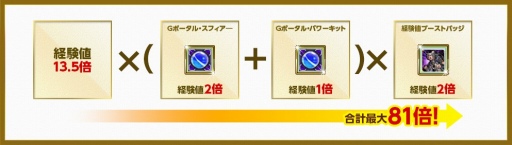 Red Stone 期間限定の超高速育成ワールド Goldex Worldが開始