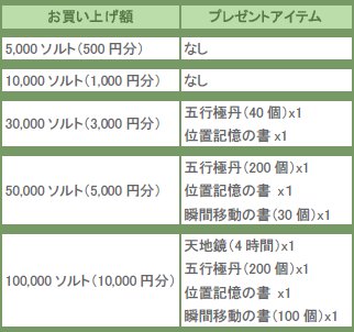 ������#001�Υ���ͥ���/�֥֥饭��ס�ŷƻ�ס���nifty������Ѥǥ����ƥ�ʤɥץ쥼��ȡ�