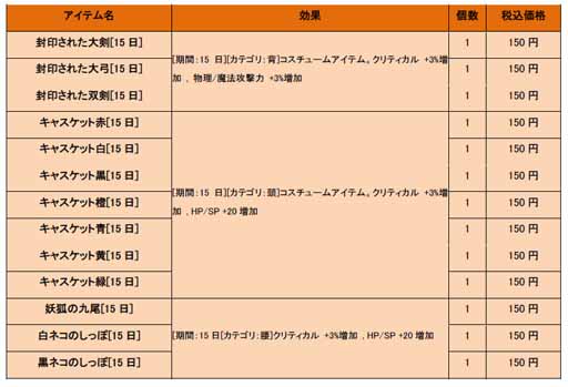 画像ギャラリー No.009のサムネイル画像 / 「Fiesta」,現金決済システム「PayNetCafe」を使用したアイテム販売を開始