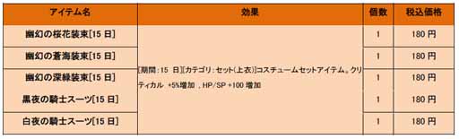 画像ギャラリー No.010のサムネイル画像 / 「Fiesta」,現金決済システム「PayNetCafe」を使用したアイテム販売を開始
