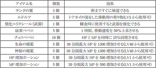 ������#001�Υ���ͥ���/��SiLKROAD ONLINE�פȡ�Fantasy Odyssey�ץ��ꥹ�ޥ����٥�ȳ���