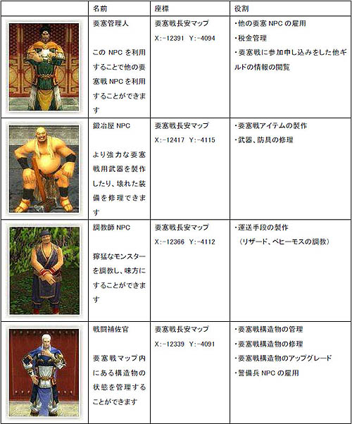 ������#001�Υ���ͥ���/��SiLKROAD ONLINE�ס��׺���׳��ϡ��֥Хȥ�ե�å��ץƥ��ȺƳ�