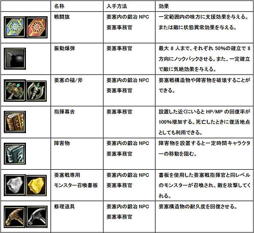 ������#002�Υ���ͥ���/��SiLKROAD ONLINE�ס��׺���׳��ϡ��֥Хȥ�ե�å��ץƥ��ȺƳ�