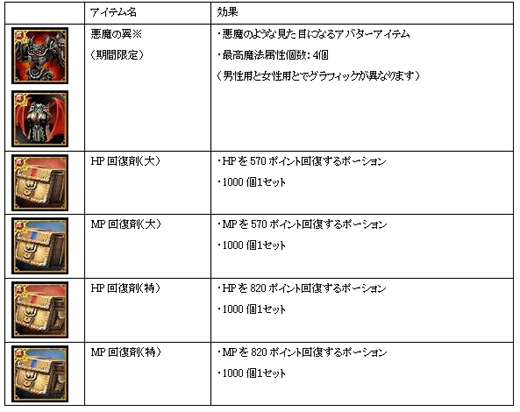 画像ギャラリー No.001のサムネイル画像 / 「SiLKROAD ONLINE」，レアな武器が手に入るクエストを限定配信