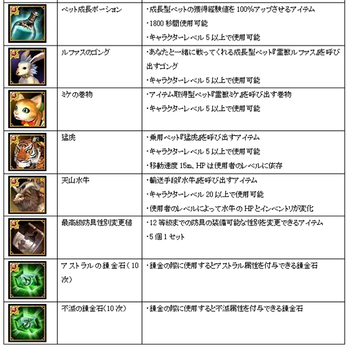 画像ギャラリー No.002のサムネイル画像 / 「SiLKROAD ONLINE」，レアな武器が手に入るクエストを限定配信