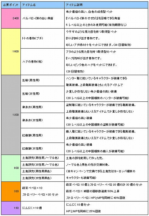 ������#002�Υ���ͥ���/�ͥåȥ��ե��ǡ�SiLKROAD ONLINE�פ�ͷ��ǥݥ���Ȥ򤿤�褦