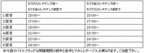 画像ギャラリー No.001のサムネイル画像 / 「SiLKROAD ONLINE」，人気のPvPイベント「バトルフラッグ」開催