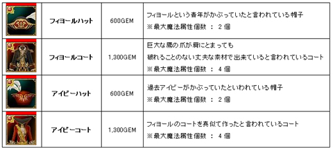 画像ギャラリー No.002のサムネイル画像 / 「SiLKROAD ONLINE」，カードゲームが楽しめるキャンペーンを実施